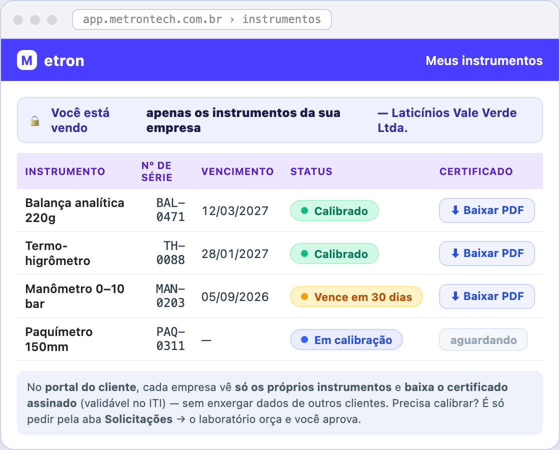 Portal do cliente