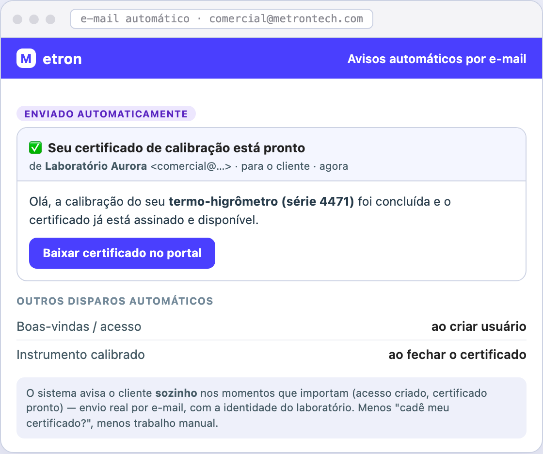 Entrega · avisos