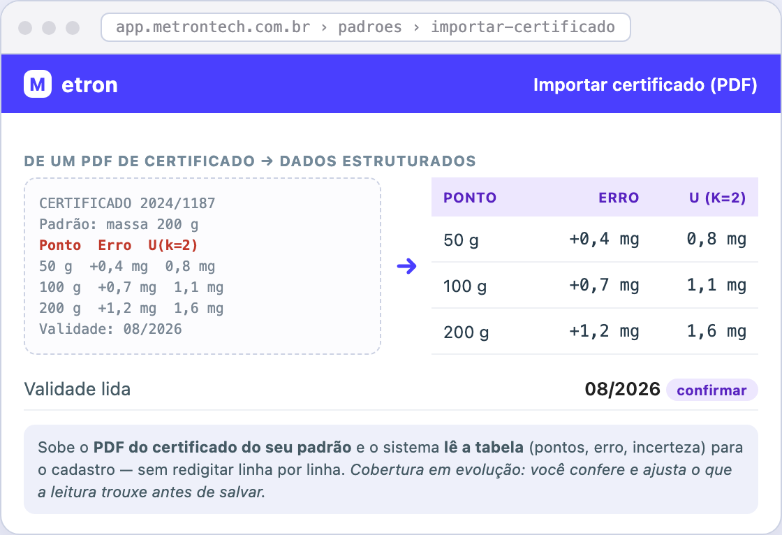 Padrões · importar