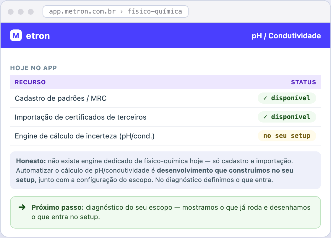 Grandeza · físico-química