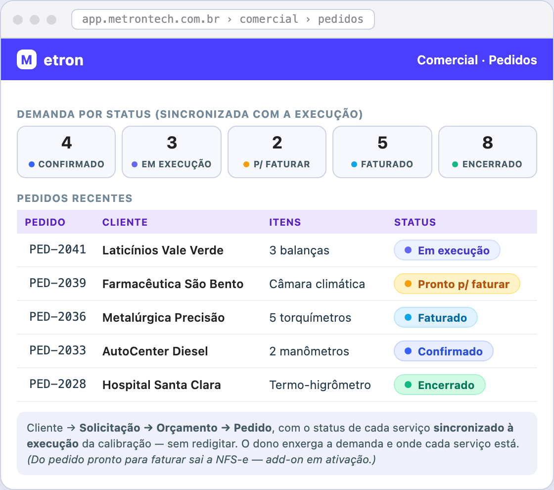 Comercial · pedidos