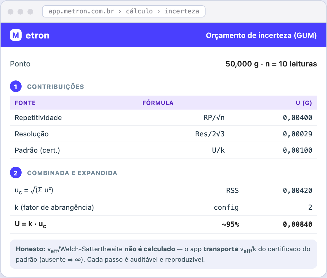 Cálculo · incerteza