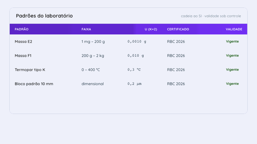 Padrões · vencimentos
