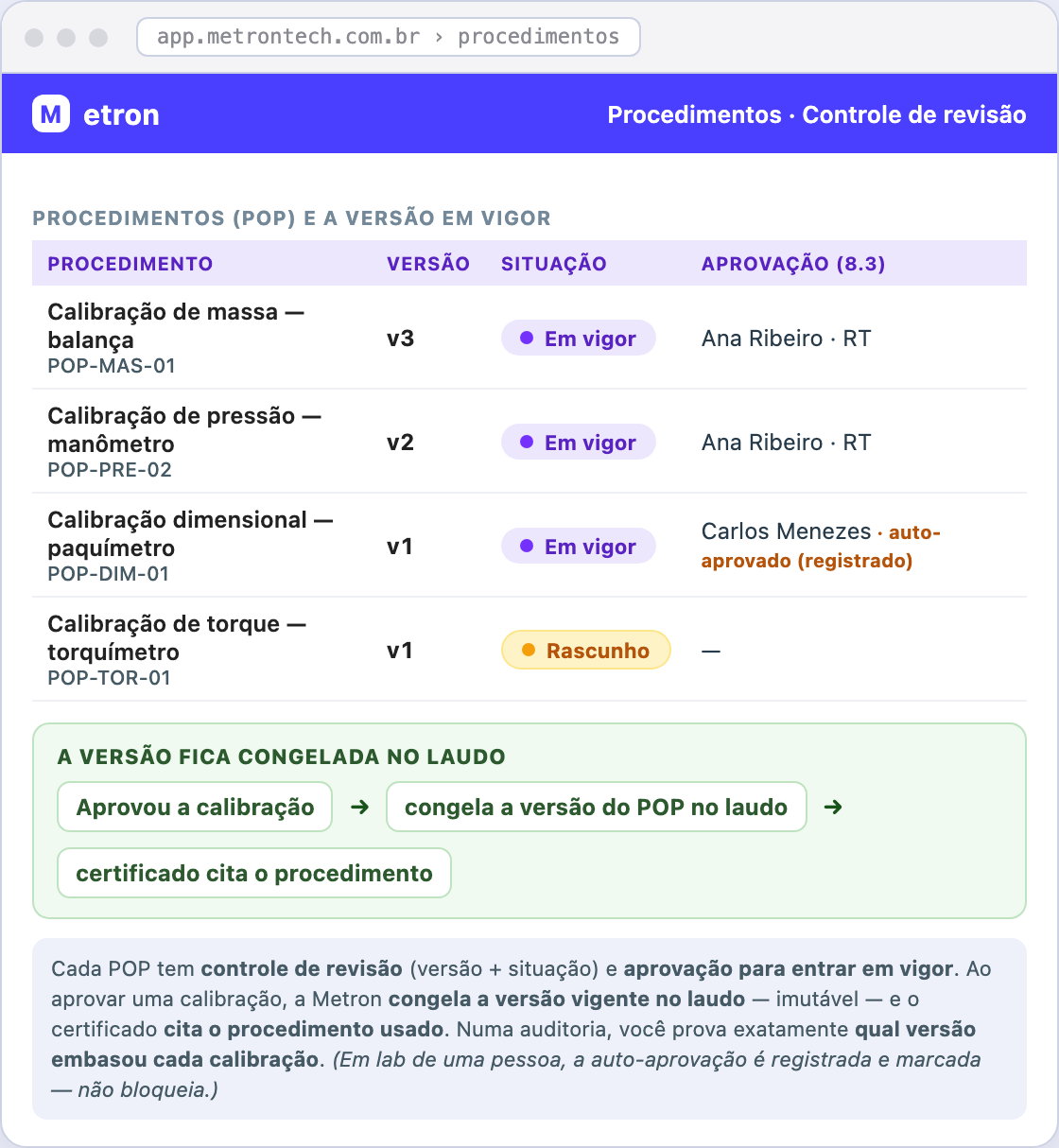 Qualidade · procedimento