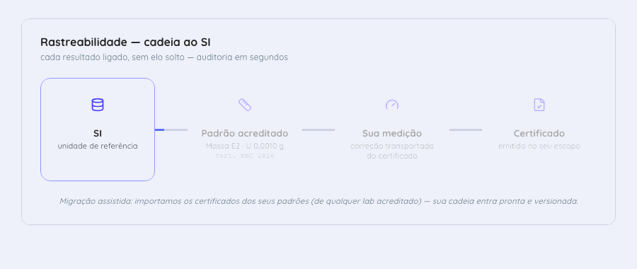 Rastreabilidade