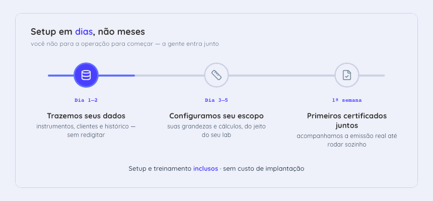 Implantação