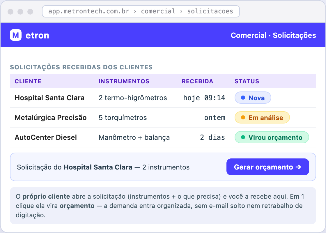 Comercial · solicitações