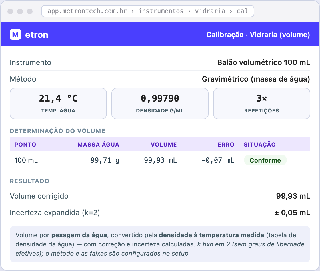 Grandeza · volume