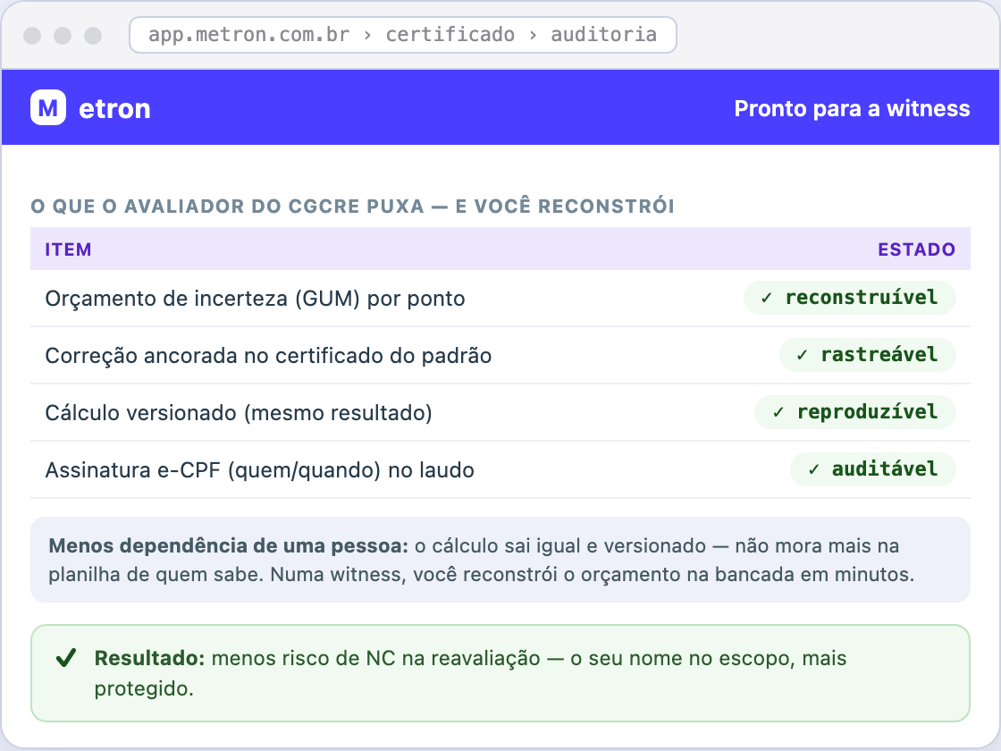 Auditoria · witness